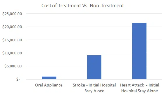 Cost of Treatment